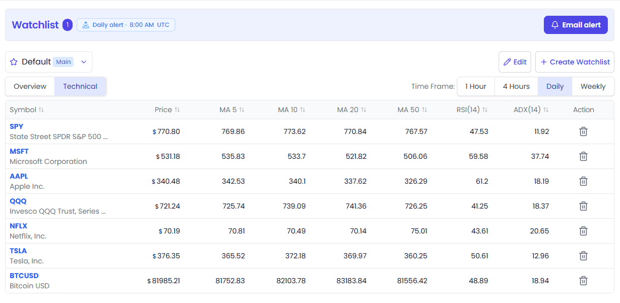 watchlist-2.png