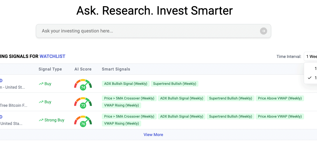 🚀 Introducing Multi-Timeframe Trading Signals for Your Watchlist!